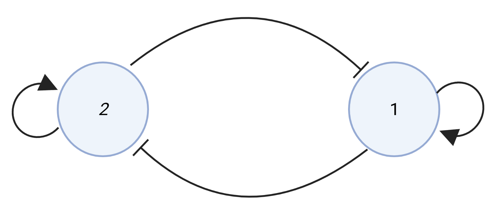 irreversibility_master_thesis_guillermo figure